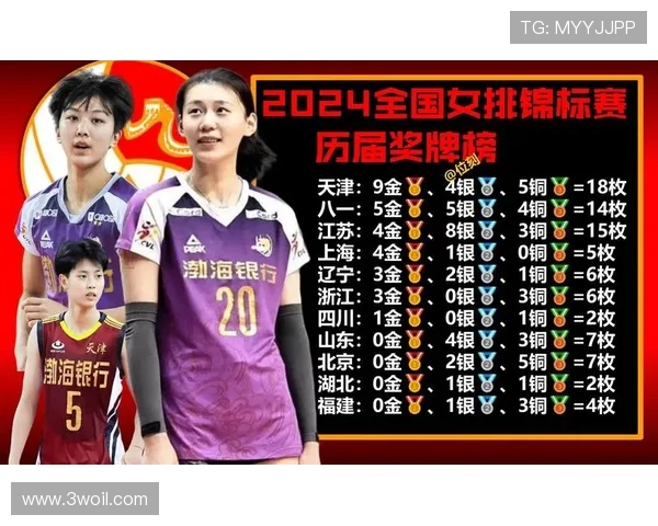 2018年江苏女排与天津女排巅峰对决精彩回顾与赛后分析 2018年江苏女排与天津女排巅峰对决精彩回顾与赛后分析